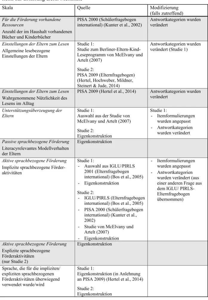 Tabelle 1 Erhobene Merkmale der häuslichen Förderumgebung und die Quelle der einzelnen  Items zur Erfassung dieser Merkmale 