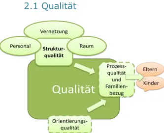 Abbildung 8: Qualitätsmodell 