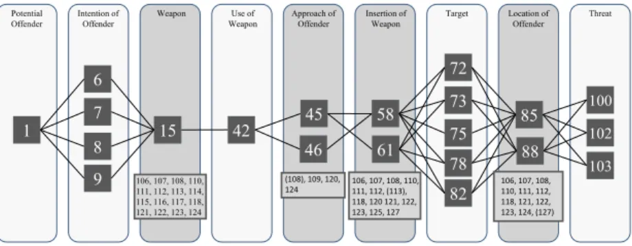 Fig. 6. Threat scenario cluster with respective security measures. 