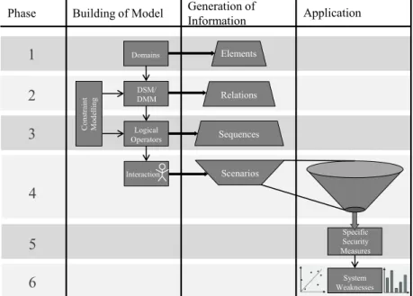 Figure 2: Framework for the developed approach 