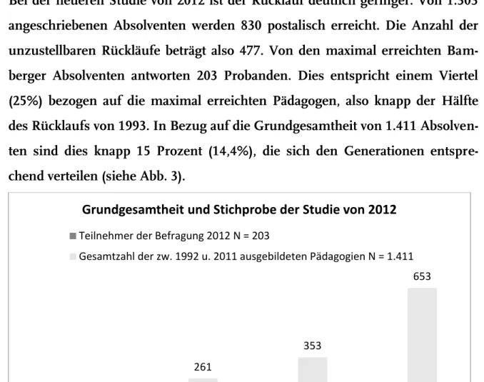 Abb. 3 Grundgesamtheit und Stichprobe der Studie von 2012 nach Generationen 