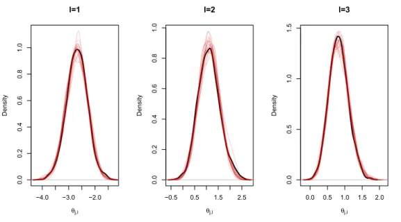 Figure 4.5: Krackhardt's network, m 2 : Densities of merged EA sample: