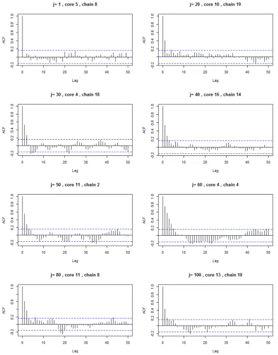 Figure 5.5: PPEA Krackhardt's managers, m 2 :