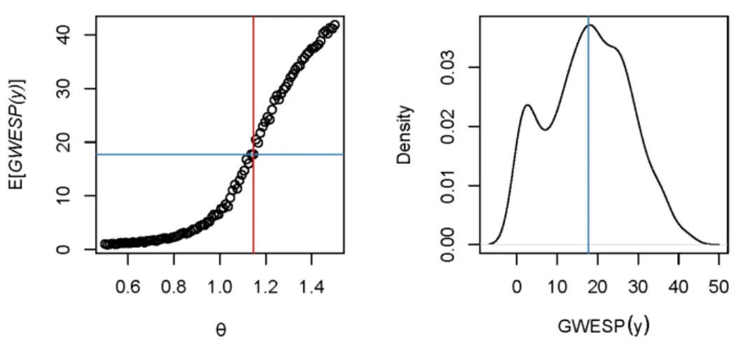 Figure 2.10: No model degeneracy with m 2 : Left panel: No phase transition observable.