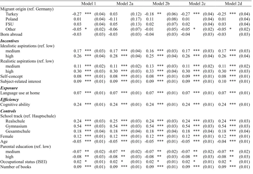 Table 2: OLS regressions for reading achievement 