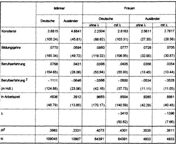 Tabelle 3:  Regres..ionsschätzung der  Einkommensfunktionen  Für  deutsche  und  au.•ländlsche  Männer und  Frauen  (&gt;  III Std