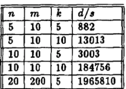 Table 1:  Order  d  of the generator matrix 
