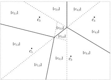 Figure 2.3. — Outline of the permutation-based space partitioning with m = 4 and l = 2 (adapted from Nov´ ak and Batko [2009])