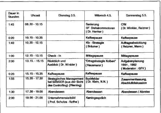 Abb. 8-12:  Tagesordnung  für  eine Klausurtagung der Geschäftsführung (Beispiel) 