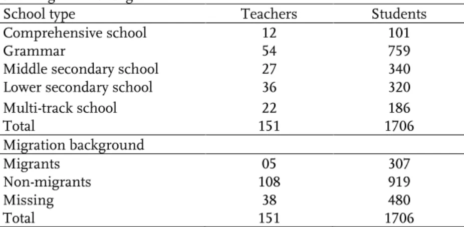 Table 3.1 Number of teachers and students from different school tracks  and migration background 