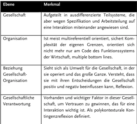 Tabelle 2: Überblick kontextregulierte Gesellschaft. Eigene Darstellung. 