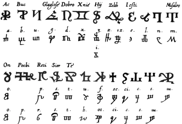 Fig. 13: Matching the Illyrian Slavonic and the Glagolitic alphabet 