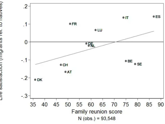 Figure A2.4: Country correlation matrix of the immigrant-native gap in life satisfaction and the MIPEX family reunion score