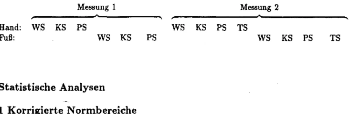 Tabelle 1:  Zeitlicher Ablauf der Untersuchung  (WS:  Warm-,  KS:  Kaltschwelle;  PS und TS: Hitzeschmerz- Hitzeschmerz-schwelle für  phasische bzw