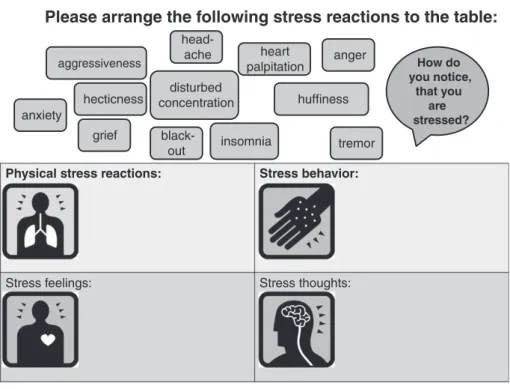 Fig. 2. Example of an exercise designed for coping drinkers to reduce stress (excerpt).