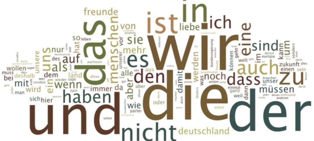 Abbildung 3: Wortwolke: alle Wörter aus Merkel (2012a), erstellt mit www.wordle.net 