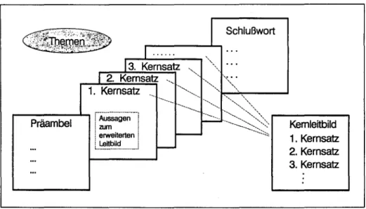 Abb. 19-Ba:  Format eines Leitbildes 