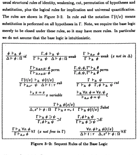 Figure  3-2:  Sequent Rules of the Base Logic 