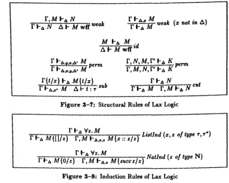 Figure 3-8:  Induction Rules of Lax Logic 