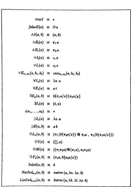 Figure 3-16:  Translation of Natural Deduction Trees  into Constraint Terms 