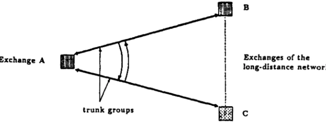 Figure 1  Network with mutual overflow routing. 