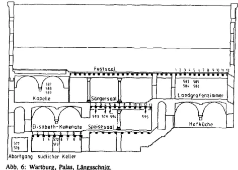 Abb.  7:  Wartburg,  Palas,  Staffeldiagramm. 