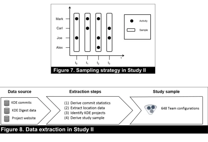 Figure 7 visualizes the used sampling strategy with the four developers Mark, Carl, Joe, and  Alex