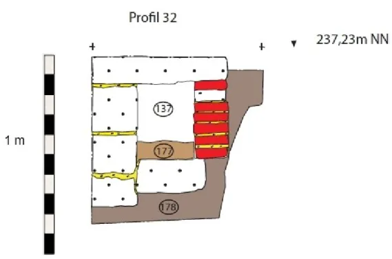 Abb. 11: Das Südprofil 32 durch den Kanal 38 / 137 an der nördlichen Außenmauer von Raum 2