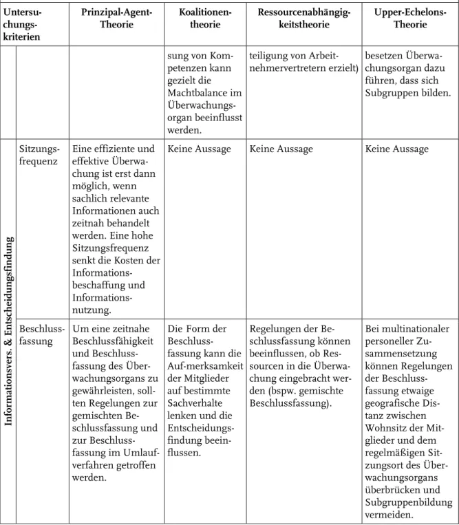 Tabelle 3: Überblick zum Stand der Forschung zu den ausgewählten Untersuchungskriterien 