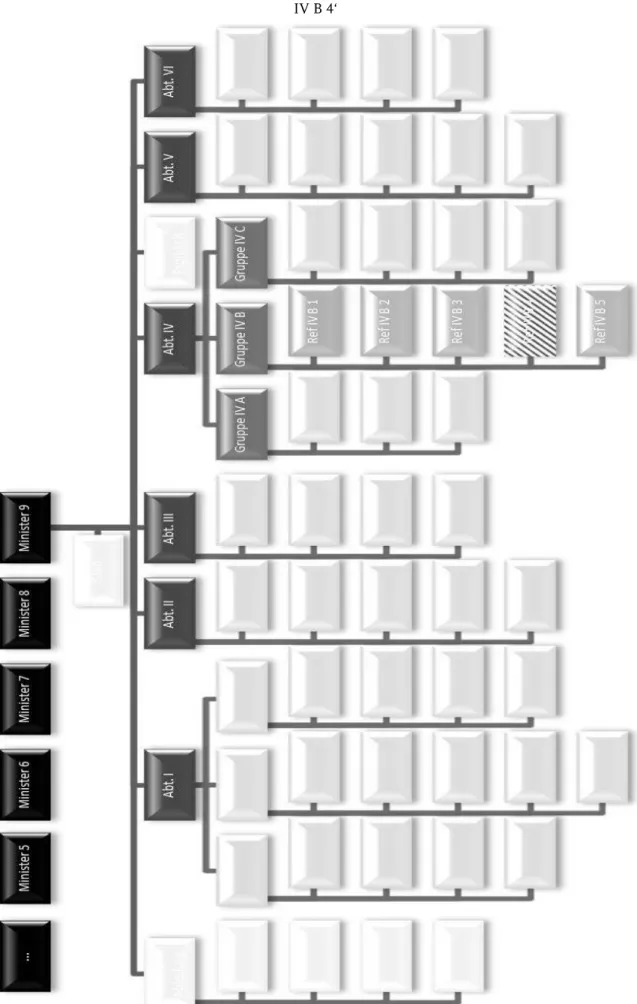 Abbildung 3.6: Graphik zur Beispielberechnung des vertikalen Stellenwerts der Beobachtung ‚Referat  IV B 4‘ 