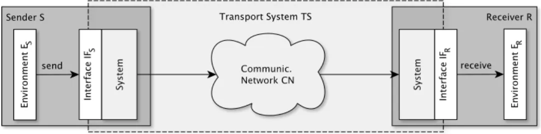 Fig. 1: Illustration of the communication system model