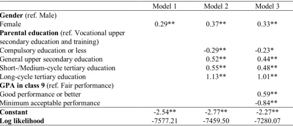 Table  2.3:  Logistic regression  models  predicting  upgrading  in  upper  secondary  education  (results as coefficients; N = 26,835)