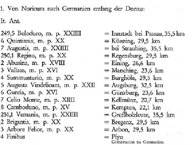 Abbildung  8: Ost-West-Verbindung Passau -  Pfyn im Itinerarium Antonini  (nach G. Walser, Die römischen Straßen und Meilensteine in Raetien, S
