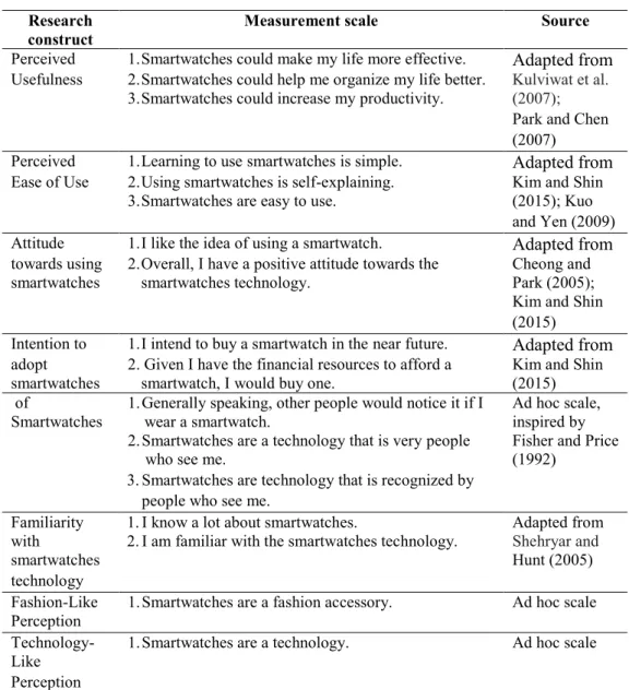 Table A1 Measurement items  Research 
