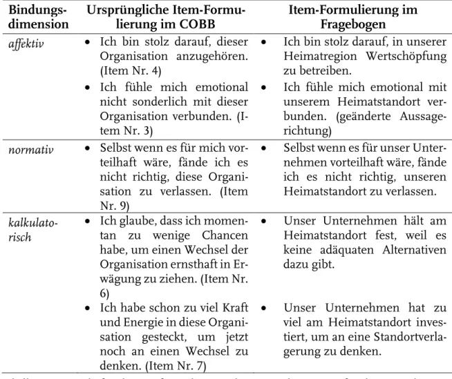 Tabelle 5: Beispiele für die Umformulierung der Items des COBB für den Fragebogen 