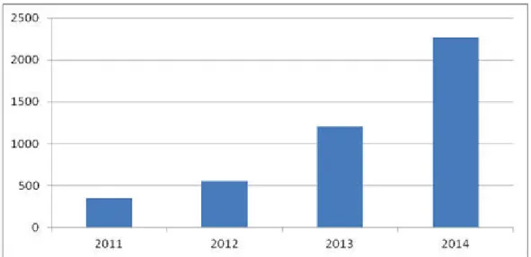 Figure 2: Provisional Outturn Benchmark 3  Revenue  2011-2014 (in million GHS) 4    Source: Ministry of Finance, Ghana 