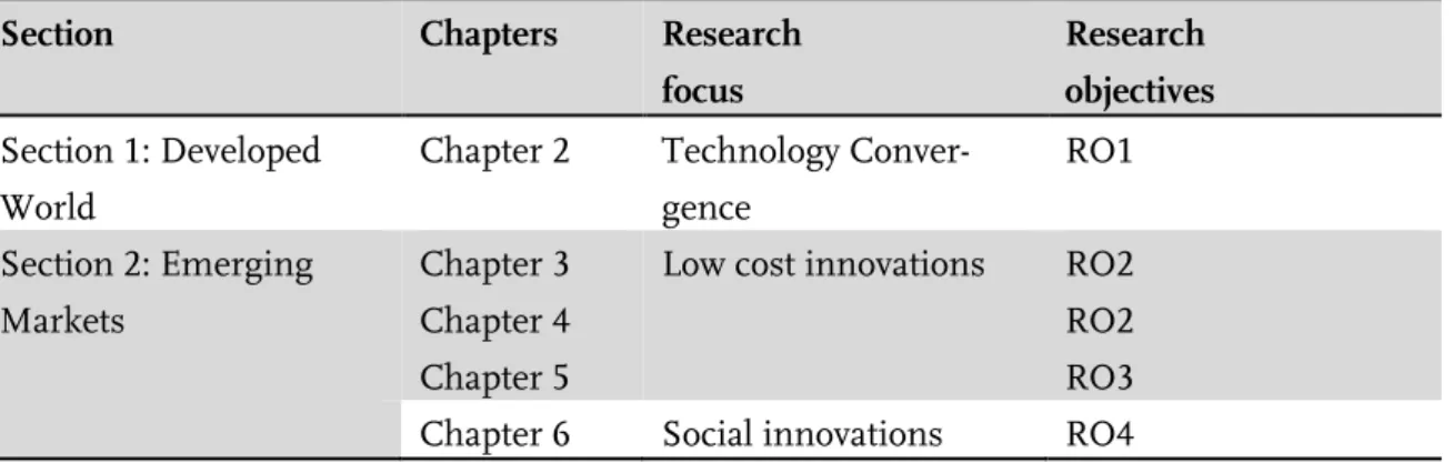 Table 1-1: Research focus &amp; objectives