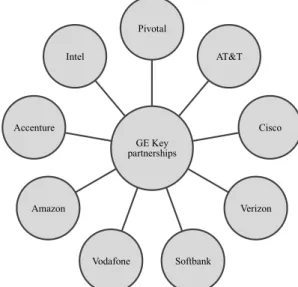 Figure 2-3: Key partners of GE 