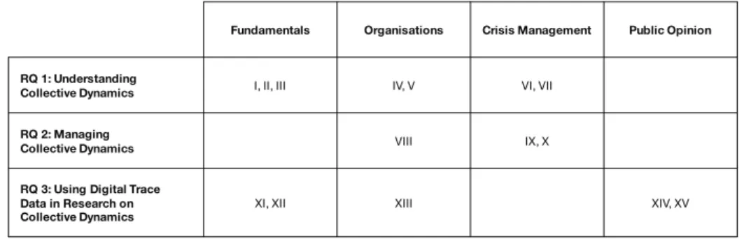 Table 2. Classification Framework. 