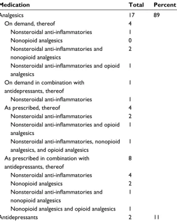 Table 2 Consumption of analgesics and antidepressants in the  chronic pain patients (n = 19)