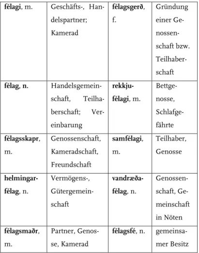 Tabelle 5: Begriffe aus dem Wortfeld félag 