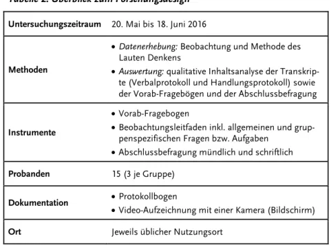 Tabelle 2: Überblick zum Forschungsdesign  Untersuchungszeitraum  20. Mai bis 18. Juni 2016 