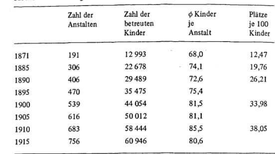 Tabelle 1:  Großherzogtum Baden 