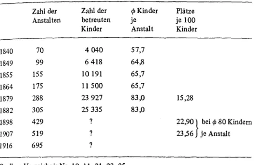 Tabelle 2:  Königreich Württemberg 