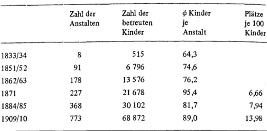 Tabelle 3:  Königreich Bayern 