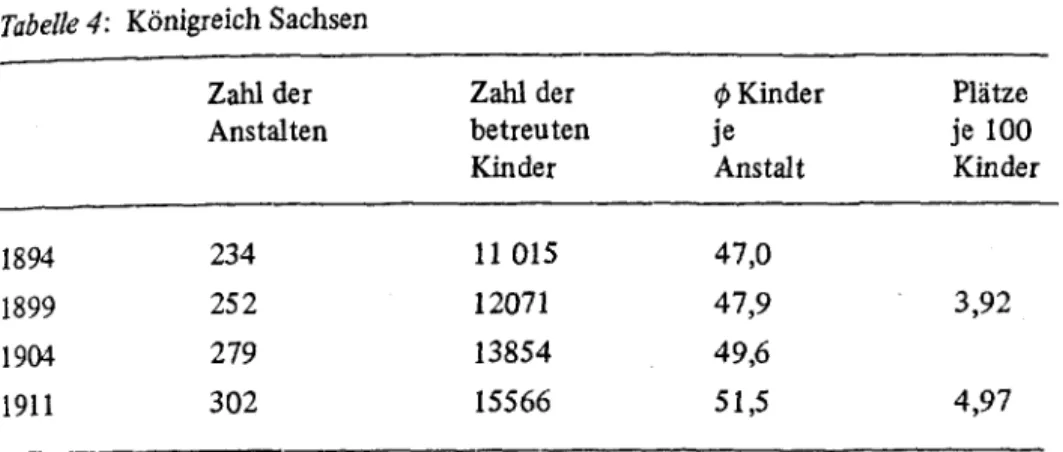 Tabelle 4:  Königreich Sachsen 