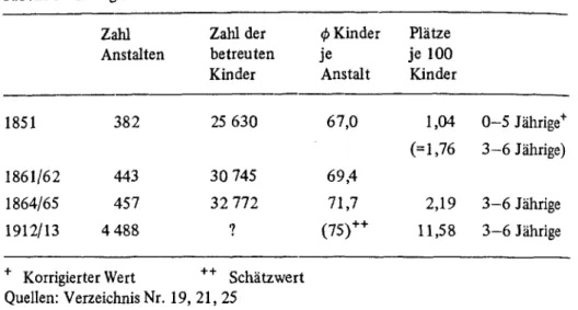 Tabelle 5:  Königreich Preußen 