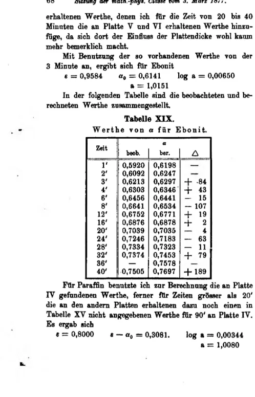 Tabelle  X I X . W e r t h e   v on  a  f ür   Ebon it . Zeit beob. a ber. A 1' 0,5920 0,6198 2' 0,6092 0,6247 3' 0,6218 0,6297 4-  -84 4' 0,6303 0,6346 + 43 6' 0,6456 0,6441 15 8' 0,6641 0,6534 --- 107 12' 0,6752 0,6771 + 19 16' 0,6876 0,6878 + 2 20' 0,70