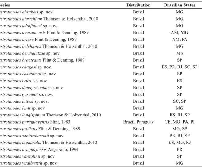 Table 1. Brazilian  Austrotinodes. Codes for Brazilian states are as follows: Amazonas (AM), Ceará  (CE), Espírito Santo (ES), Mato Grosso do Sul (MS), Minas Gerais (MG), Pará (PA), Paraná (PR), Piauí  (PI), Rio de Janeiro (RJ), Santa Catarina (SC), and Sã