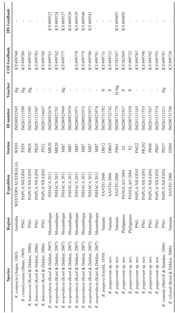 Table 1. GenBank accession numbers for sequenced specimens of Reticunassa included in this paper